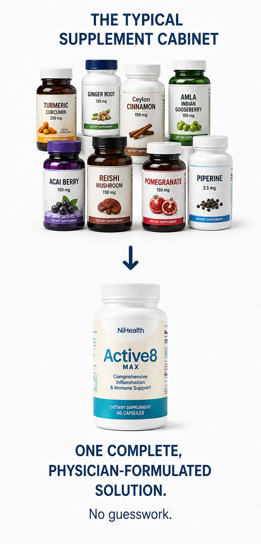Active8 MAX | Natural Anti-Inflammatory Support for Joint Comfort & Mobility